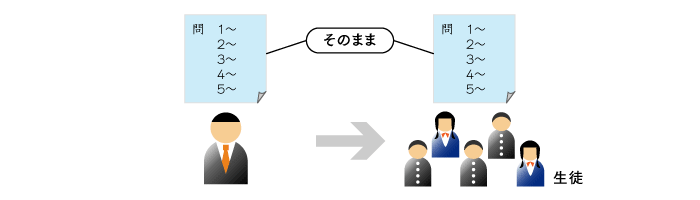 普通のテストの作り方 説明図